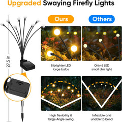 Solar Lights Outdoor Garden Decor: 4 Pack 32 LED Firefly Solar Outdoor Lights, Waterproof Solar Lights for Outside, Yard Patio Porch Pathway Landscape Decorations, Solar Swaying Light Sway by Wind