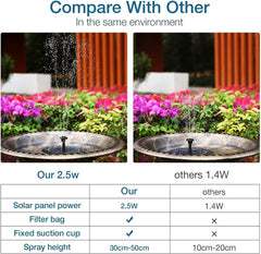 2.5W Solar Bird Bath Fountain Pump, Solar Fountain Pump for Bird Bath with 6 Nozzles, 6.7" Solar Powered Water Fountain Pump for Garden, Ponds, Pool, Fish Tank, Aquarium and Outdoor